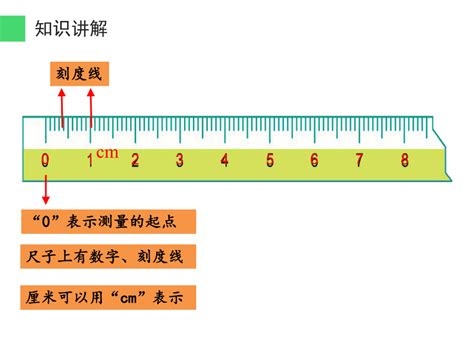 一尺多大|尺和厘米换算